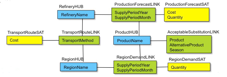 OilRefineryDV